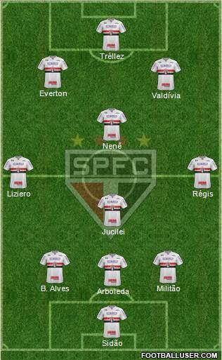 São Paulo FC Formation 2018
