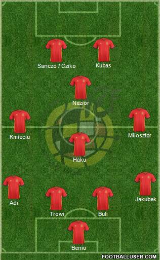 Spain Formation 2018