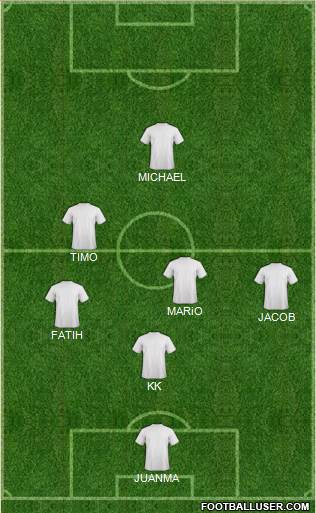Dream Team Formation 2018
