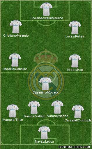 Real Madrid C.F. Formation 2018