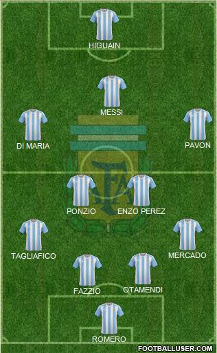 Argentina Formation 2018