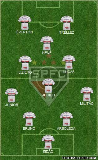 São Paulo FC Formation 2018