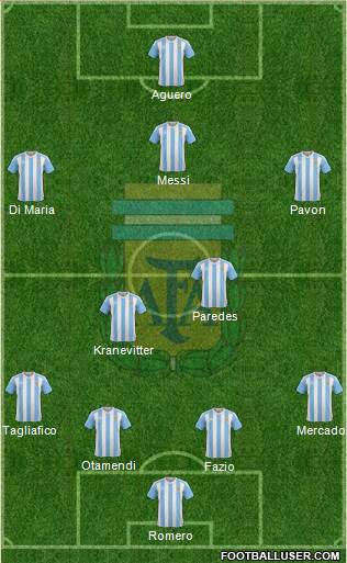 Argentina Formation 2018