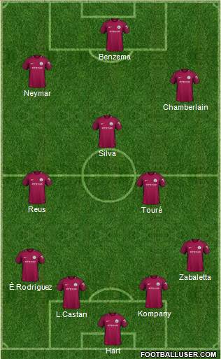 Manchester City Formation 2018