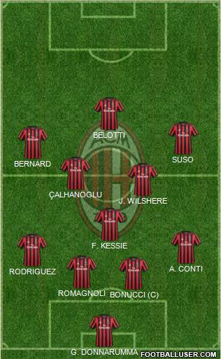 A.C. Milan Formation 2018