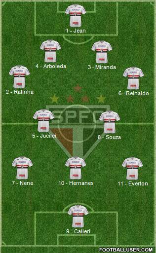 São Paulo FC Formation 2018
