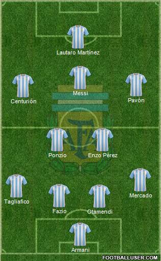 Argentina Formation 2018