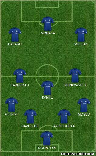 Chelsea Formation 2018
