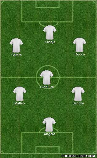 Dream Team Formation 2018