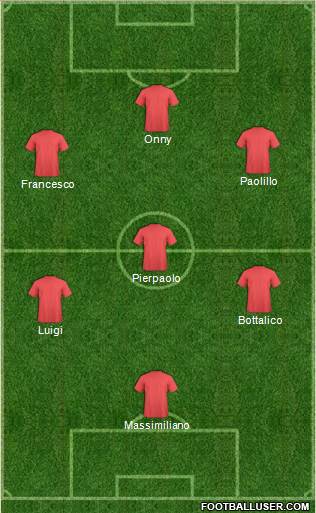 Dream Team Formation 2018