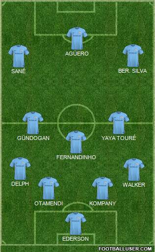 Manchester City Formation 2018