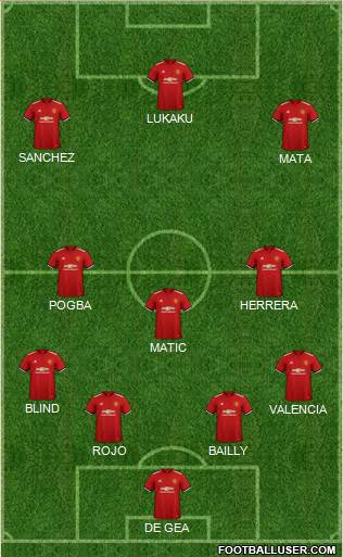 Manchester United Formation 2018