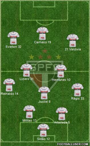 São Paulo FC Formation 2018