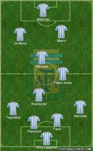 Argentina Formation 2018