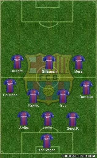 F.C. Barcelona Formation 2018