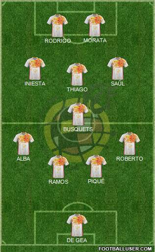 Spain Formation 2018