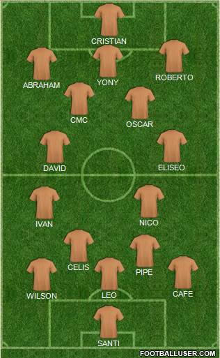Dream Team Formation 2018