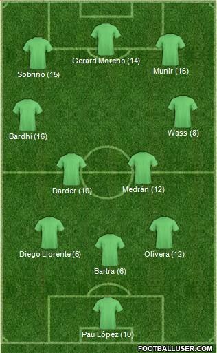 Dream Team Formation 2018