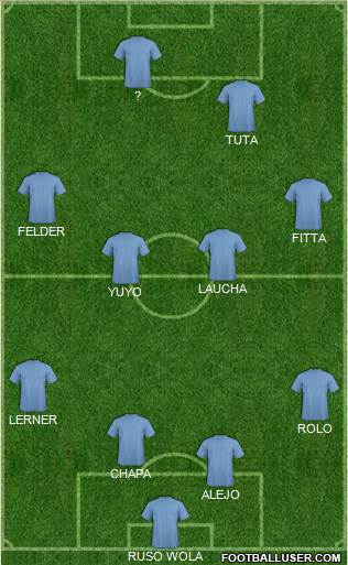 Dream Team Formation 2018