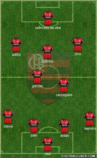 CR Flamengo Formation 2018