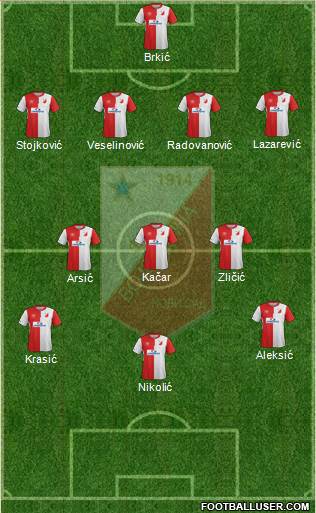 FK Vojvodina Novi Sad Formation 2018