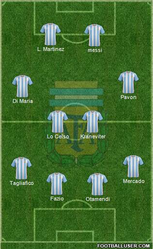 Argentina Formation 2018