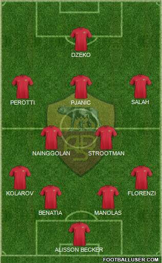 AS Roma Formation 2018