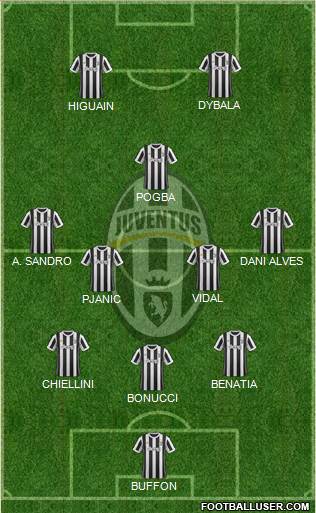 Juventus Formation 2018