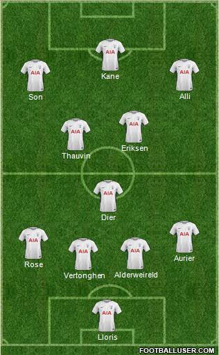 Tottenham Hotspur Formation 2018