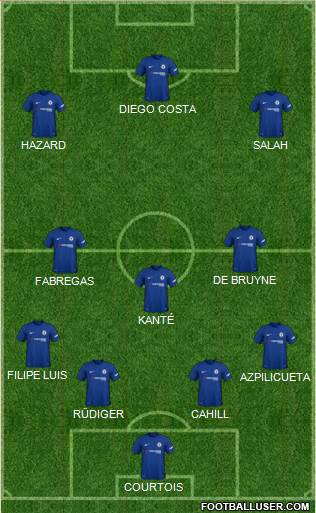 Chelsea Formation 2018