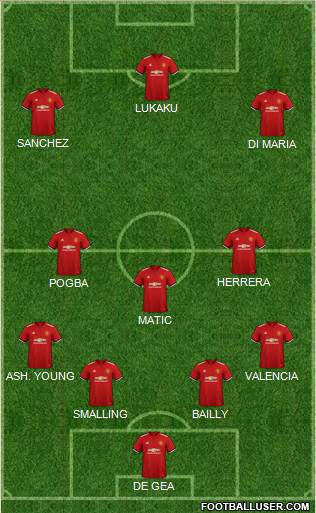 Manchester United Formation 2018