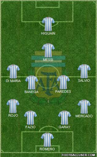 Argentina Formation 2018
