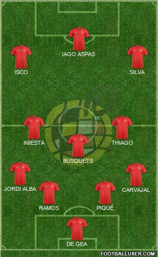 Spain Formation 2018