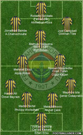 Fenerbahçe SK Formation 2018