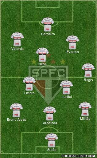 São Paulo FC Formation 2018