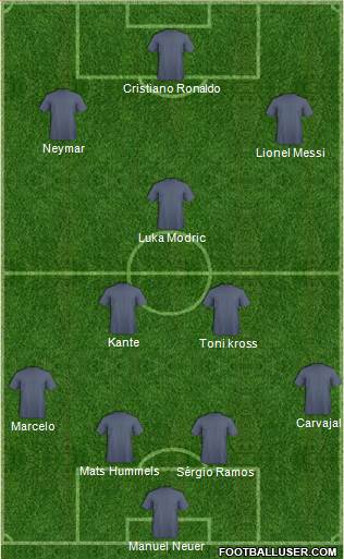 Dream Team Formation 2018