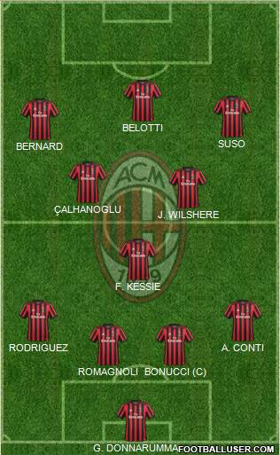 A.C. Milan Formation 2018