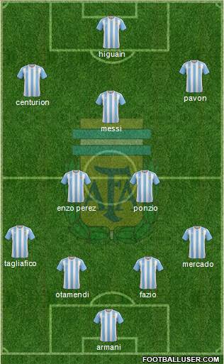 Argentina Formation 2018
