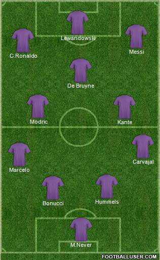 Champions League Team Formation 2018