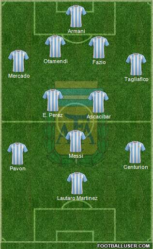 Argentina Formation 2018