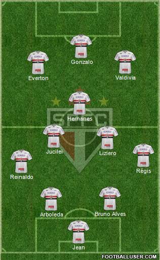São Paulo FC Formation 2018