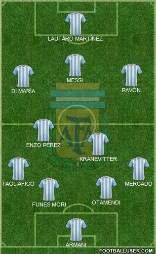 Argentina Formation 2018