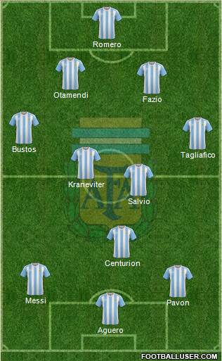 Argentina Formation 2018