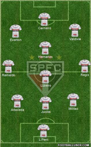 São Paulo FC Formation 2018