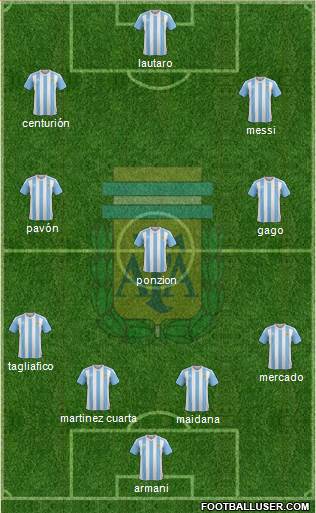 Argentina Formation 2018