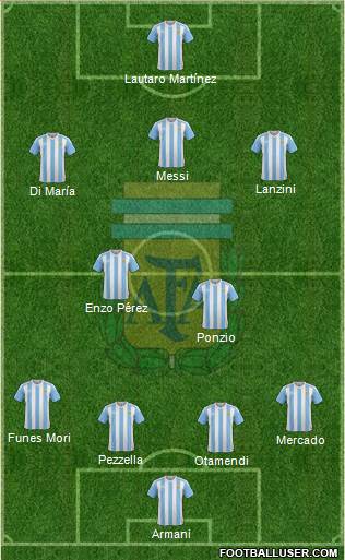 Argentina Formation 2018