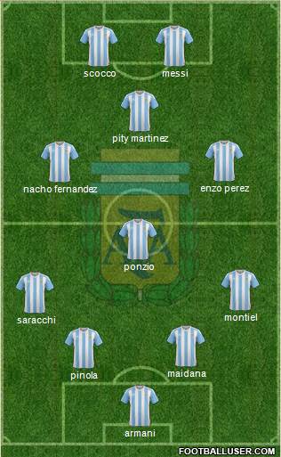 Argentina Formation 2018