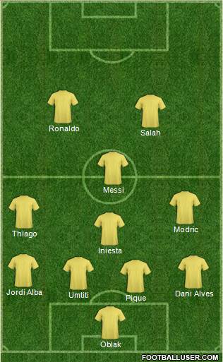 Champions League Team Formation 2018