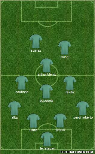 Champions League Team Formation 2018