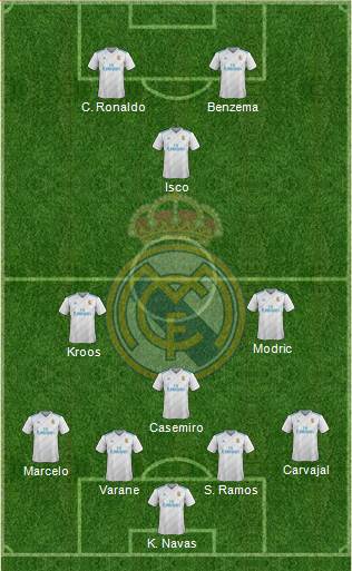 Real Madrid C.F. Formation 2018